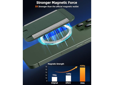 Sterkste magnetische portemonnee voor iPhone